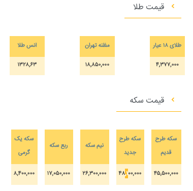 اخبار طلا و سکه